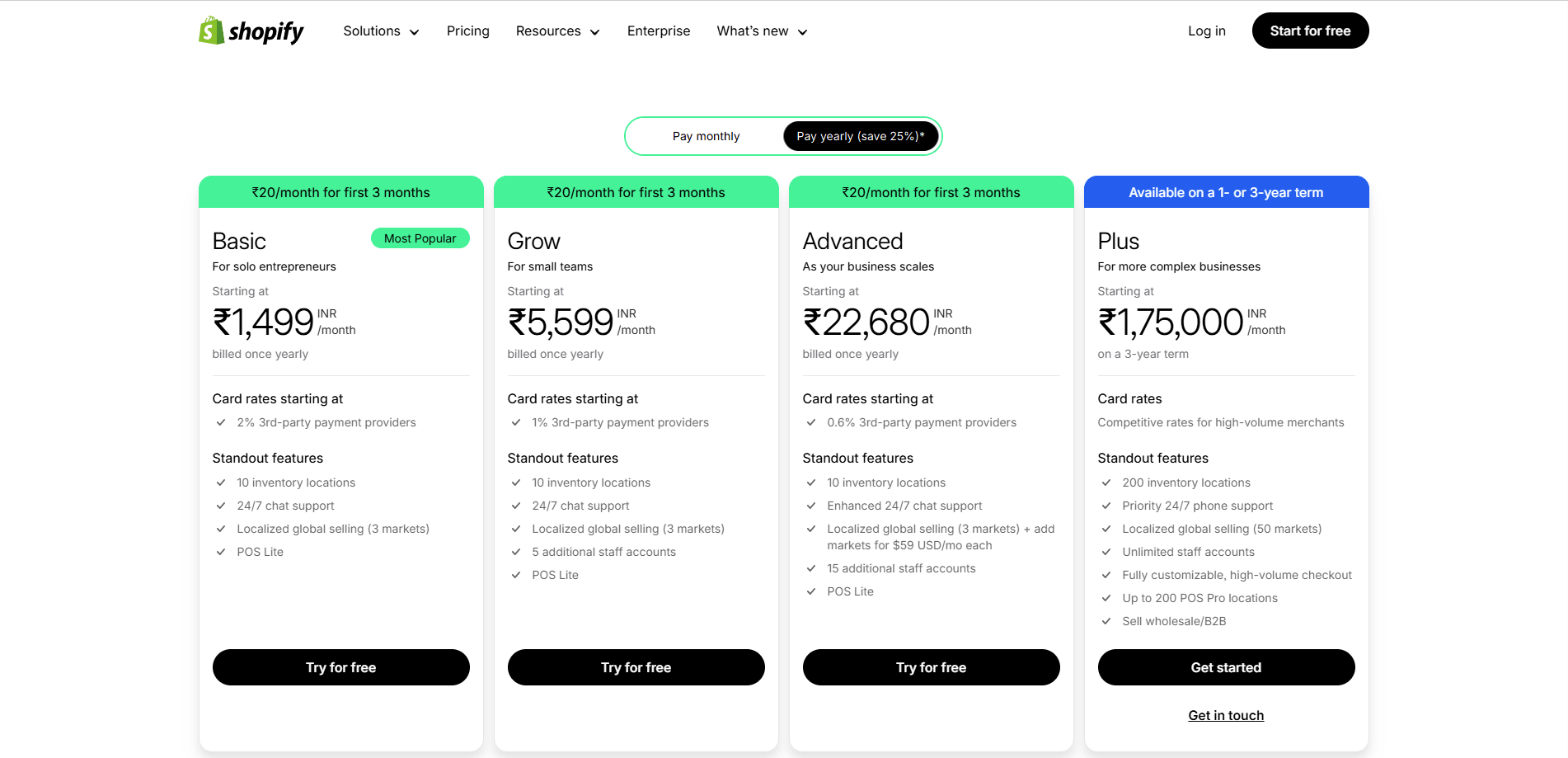 Shopify pricing plans for setting up an online store to sell car parts