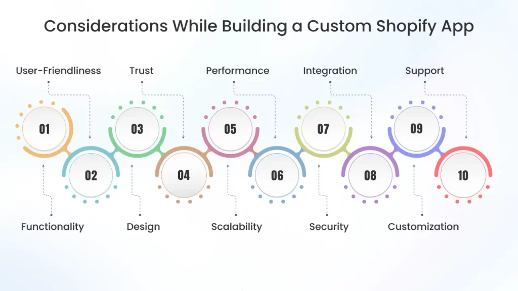 Consider a Custom Shopify App