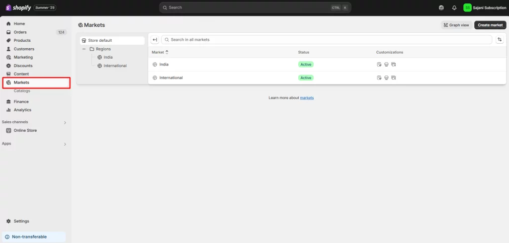 Shopify Markets