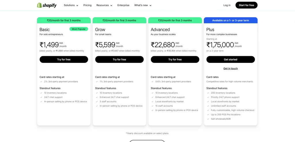 Shopify cost