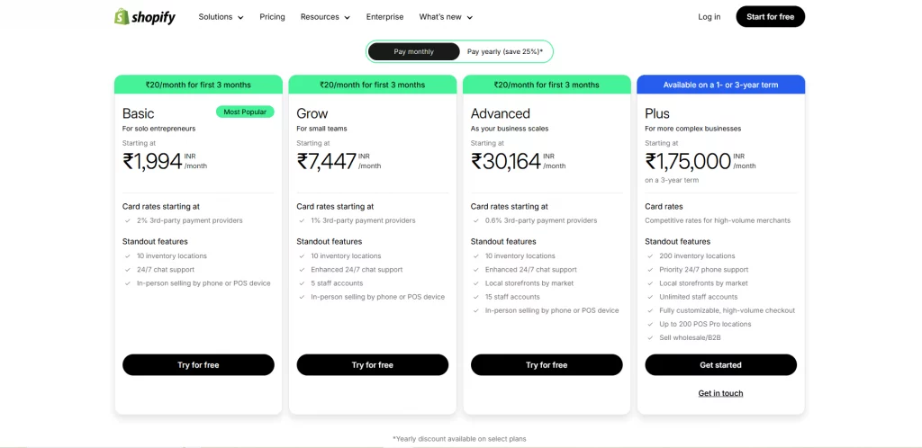 Shopify costs