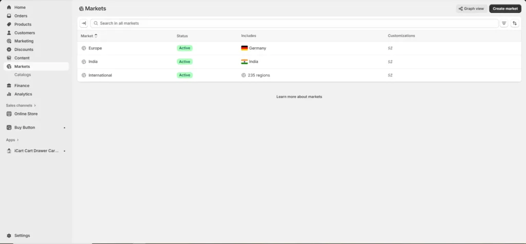 list of shopify markets list of shopify markets