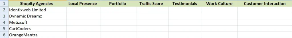 key things to consider before you hire a Shopify expert key things to consider before you hire a Shopify expert