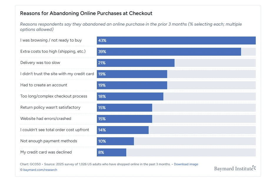 Reasons for cart abandonment Reasons for cart abandonment