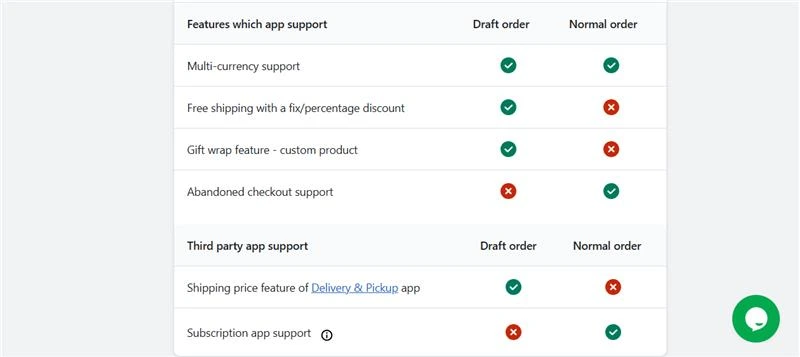 Multi-currency feature in iCart Multi-currency feature in iCart