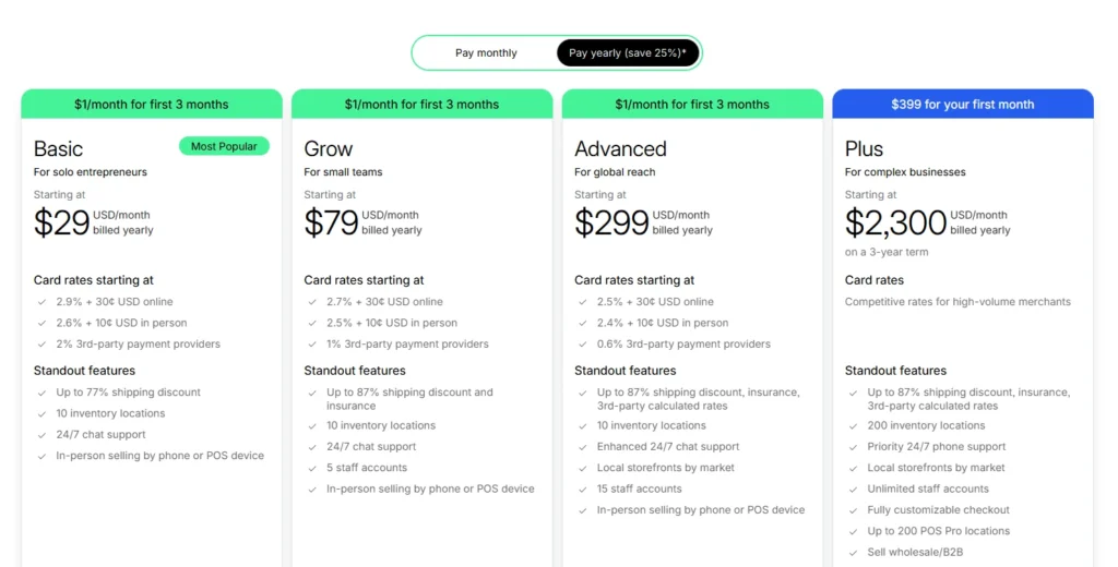 Shopify pricing for different plans Shopify pricing for different plans