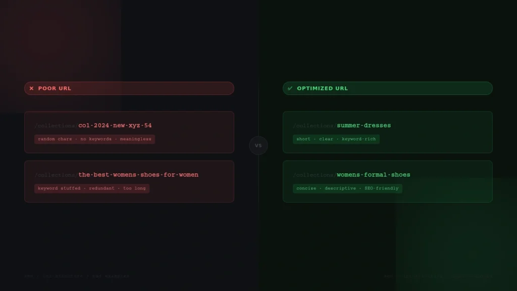 Optimize Your Collection URL Structure