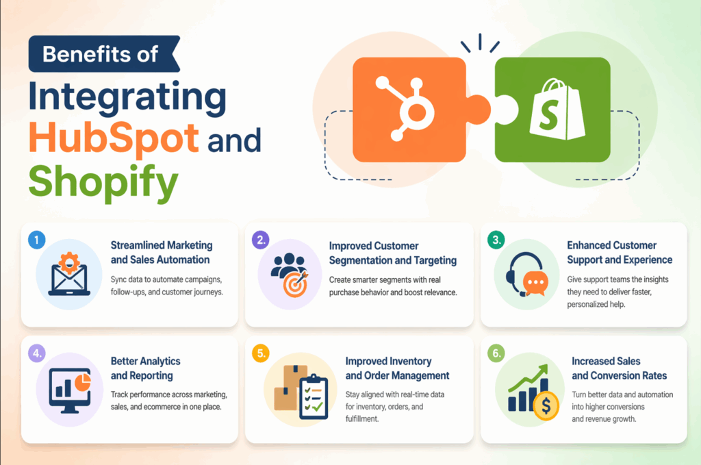 benefits of integrating hubspot to shopify