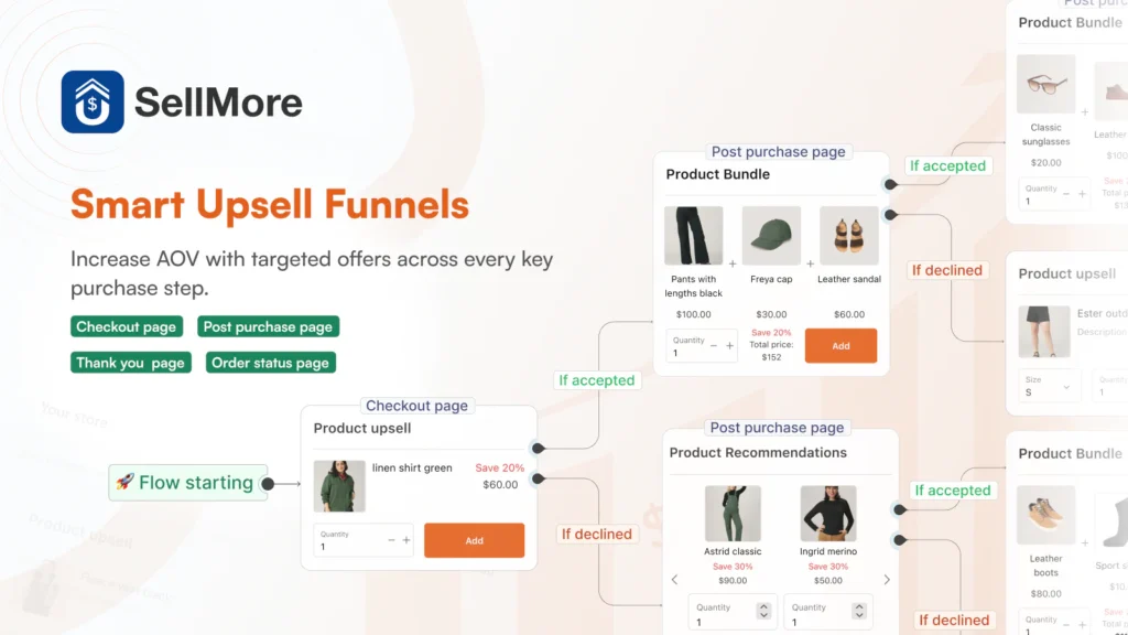 Sellmore, the post purchase upsell app for Plus stores Sellmore, the post purchase upsell app for Plus stores