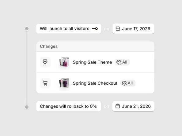 Shopify-rollout Shopify-rollout