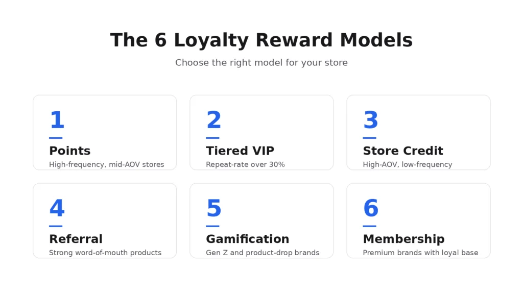 the 6 loyalty reward models the 6 loyalty reward models
