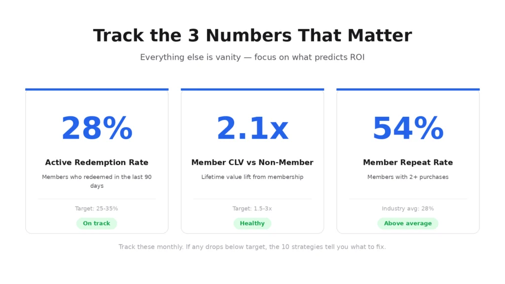 3 numbers that actually matter to predict roi 3 numbers that actually matter to predict roi