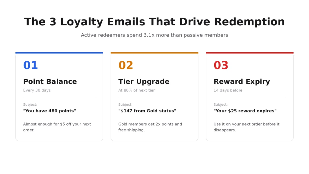 3 loyalty emails that drive redemption 3 loyalty emails that drive redemption
