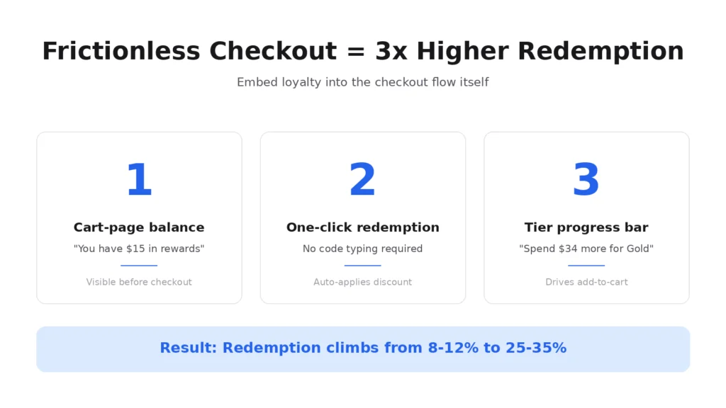 frictionless checkout for higher redemption frictionless checkout for higher redemption