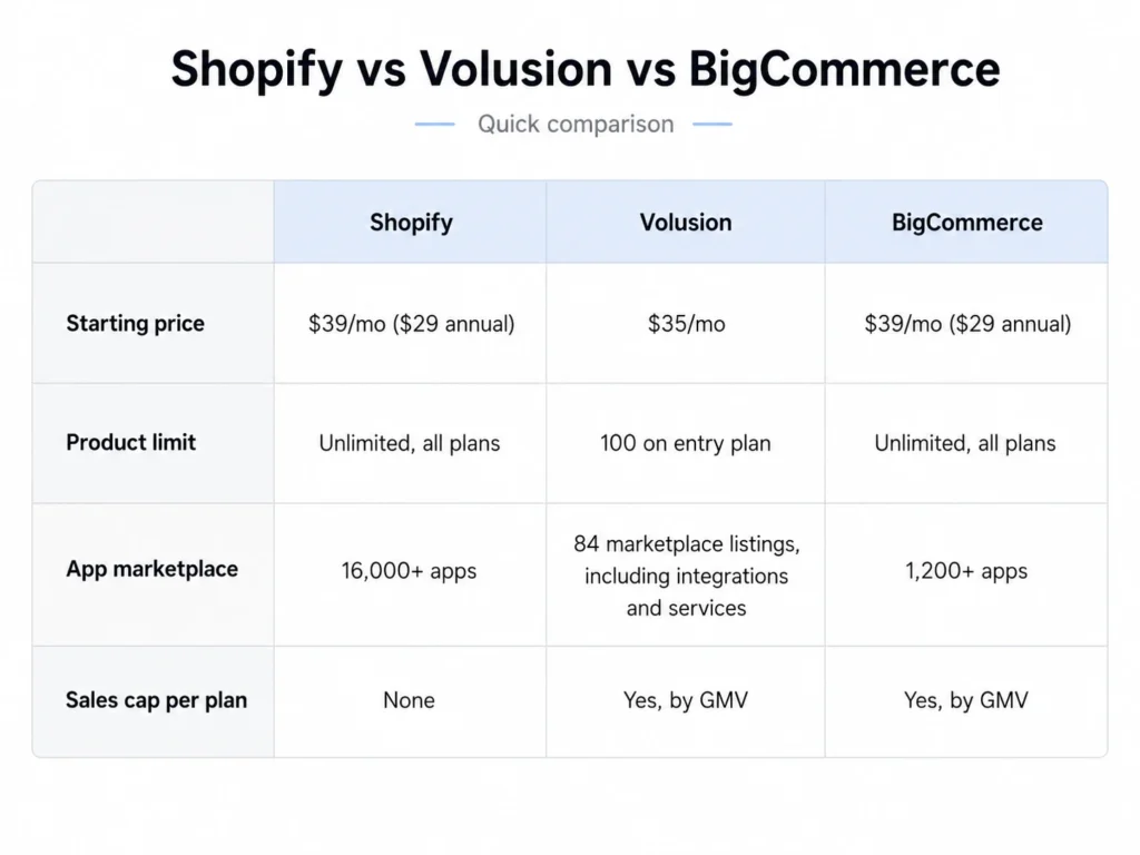 Shopify-vs-Volusion-vs-BigCommerce Shopify-vs-Volusion-vs-BigCommerce