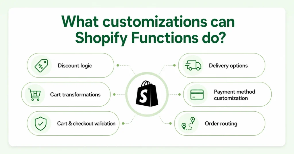 What-customizations-can-Shopify-functions-do What-customizations-can-Shopify-functions-do