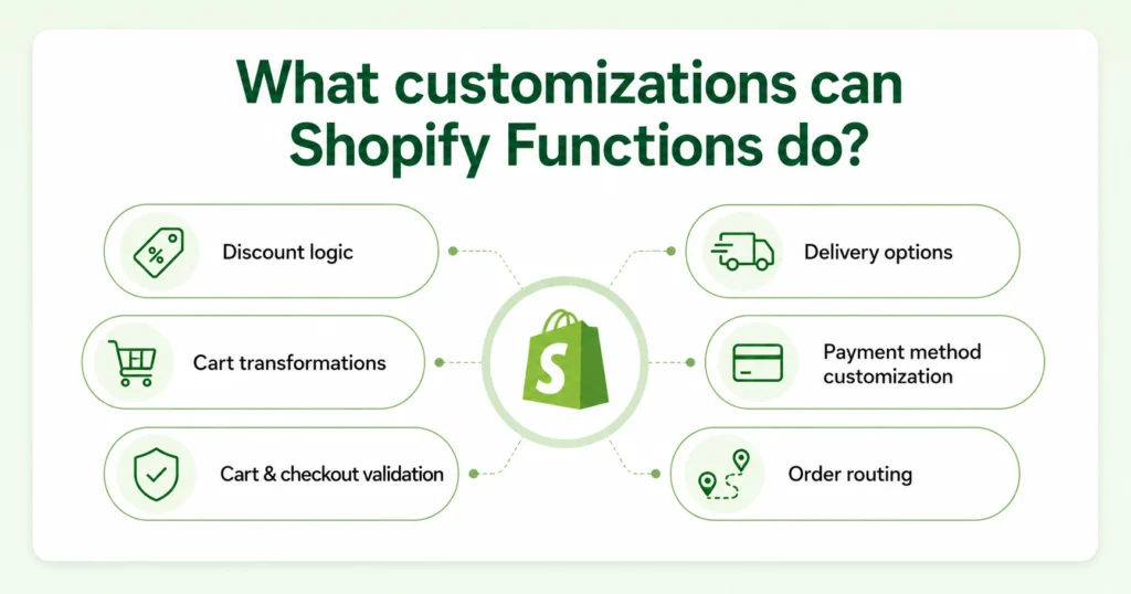 What-customizations-can-Shopify-functions-do What-customizations-can-Shopify-functions-do