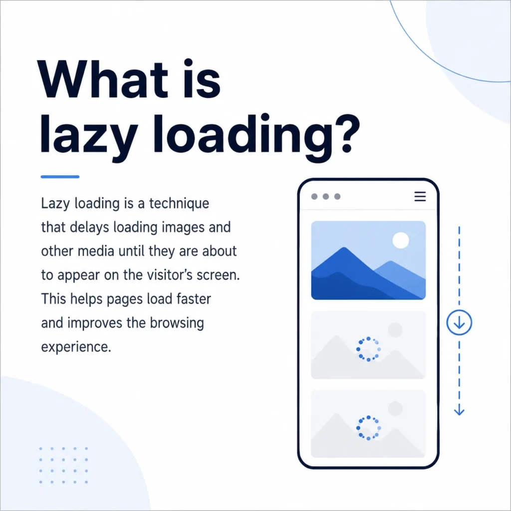 what-is-lazy-loading what-is-lazy-loading