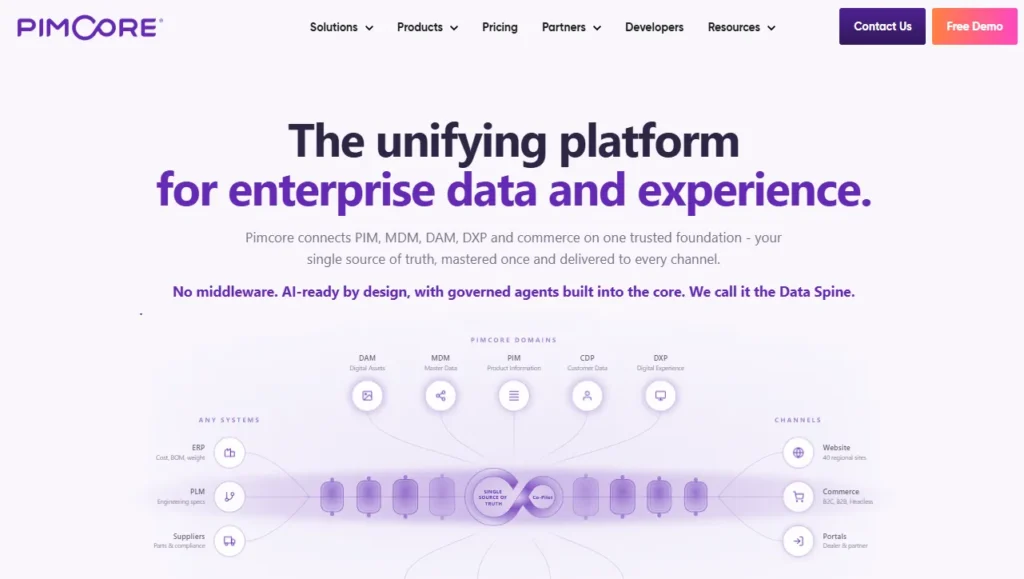 Pimcore PIM software Pimcore PIM software