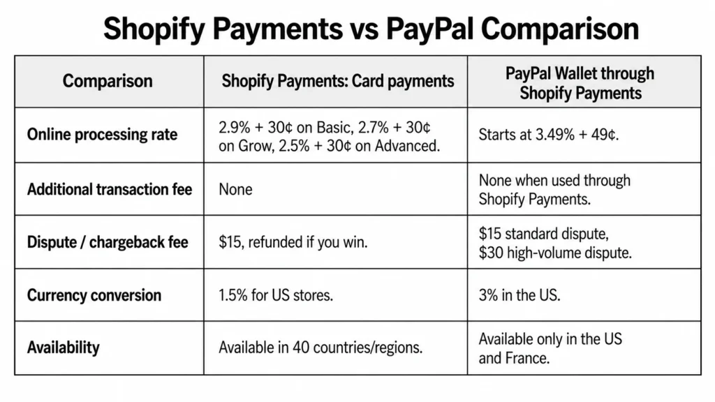 Shopify-Payments-vs-PayPal Shopify-Payments-vs-PayPal