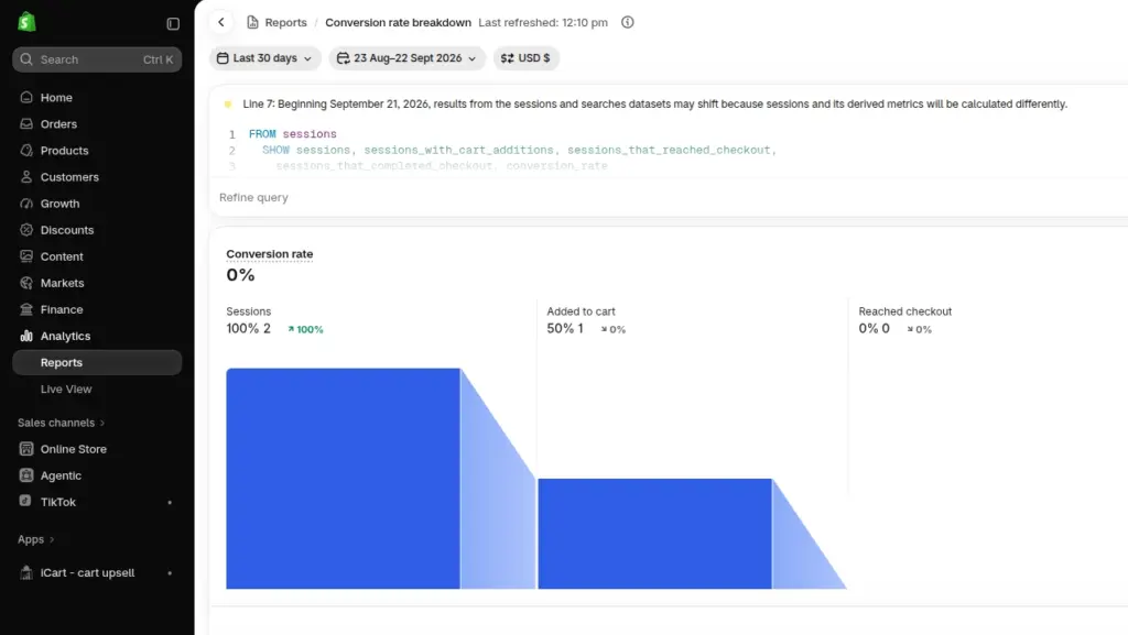 Conversion-rate-breakdown Conversion-rate-breakdown