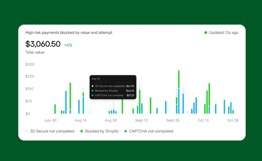 Shopify-Protect Shopify-Protect